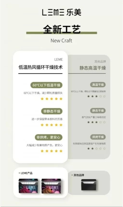 leme加熱菸 leme加熱菸